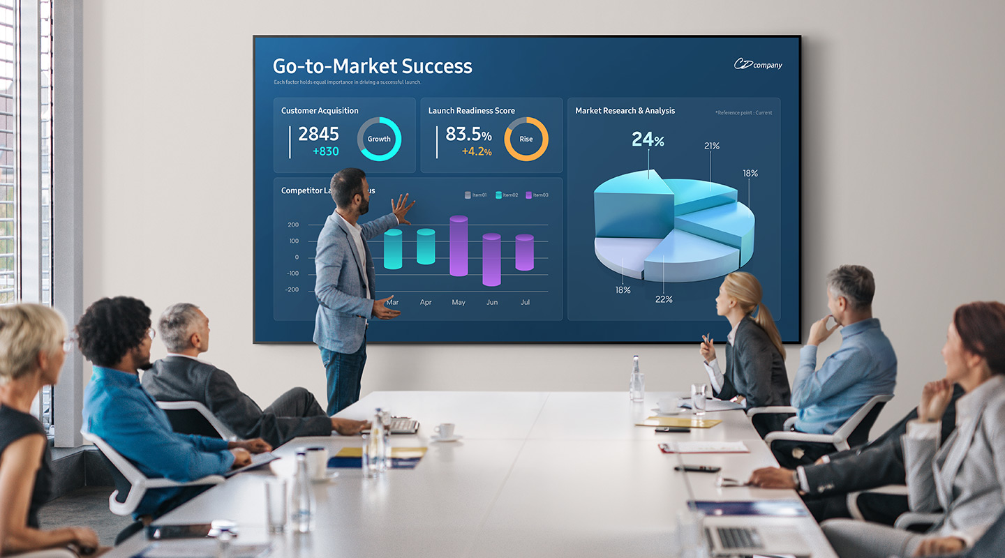 Samsung QH115FX – 115″ 4K Supersized Signage mit 24/7 Dauerbetrieb + 1 Jahr Garantieverlängerung gratis